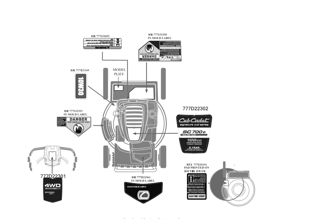 Label Map Diagram and Parts List for SC700E (12AEL2S7710)(2017) Cub Cadet Lawn Mower